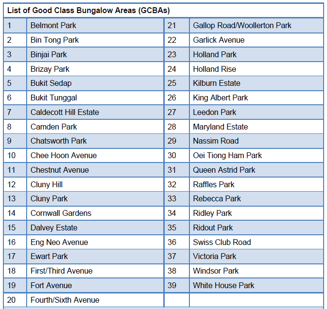 good class bungalows area